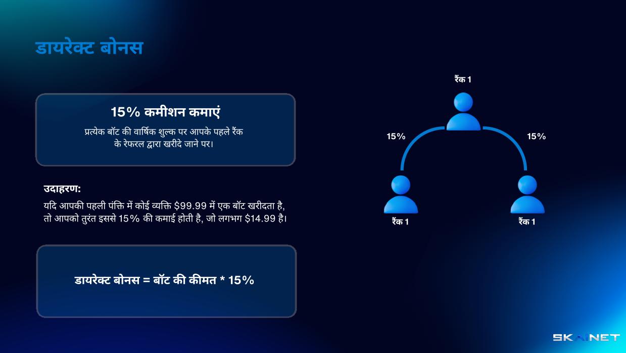 डायरेक्ट बोनस