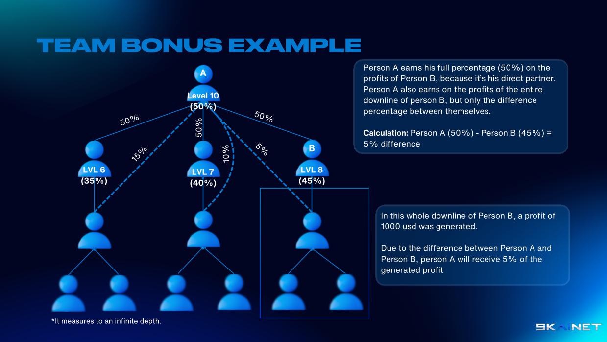 EKİP PRİMİ ÖRNEĞİ