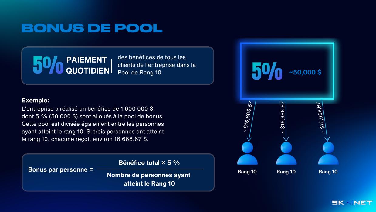 5% des profits quotidiens de tous les clients de la société sont versés dans le pool du Rang 10.