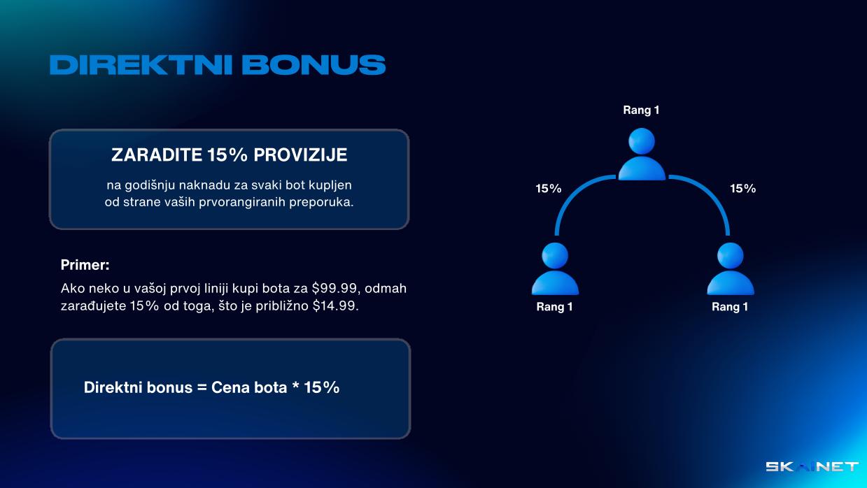 IZRAVNI BONUS