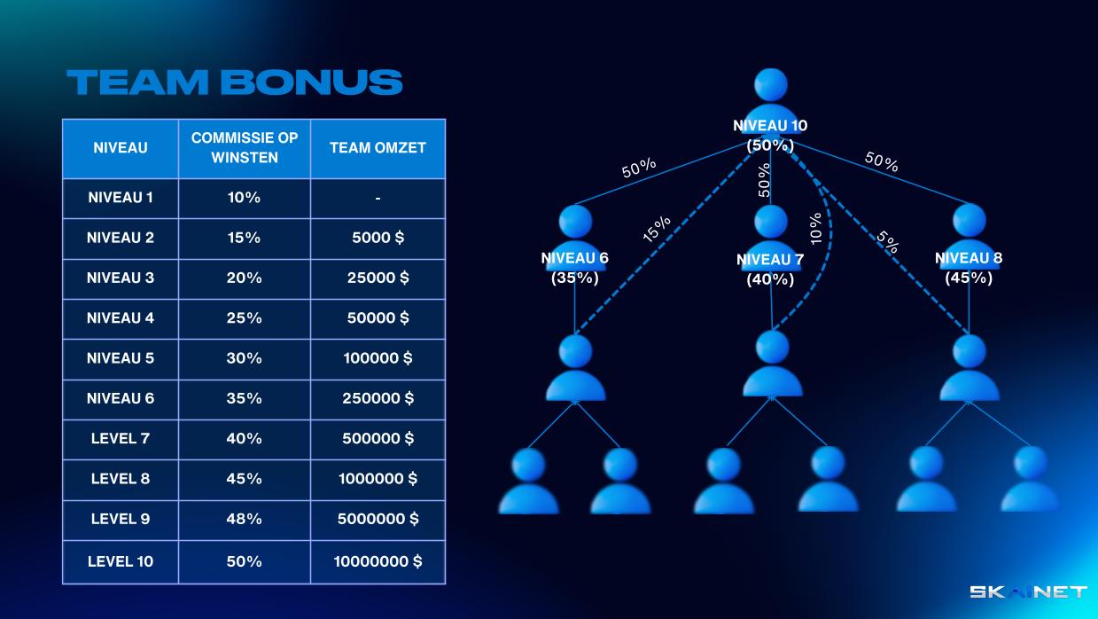 TEAM BONUS