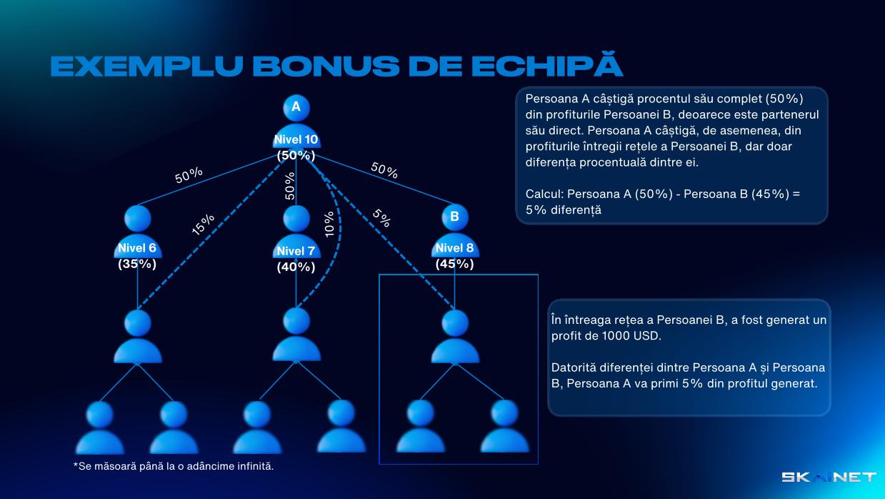 EXEMPLU DE BONUS DE ECHIPĂ