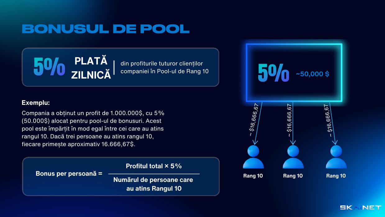 5% plată zilnică din profiturile tuturor clienților companiei în Pool-ul Rank 10.