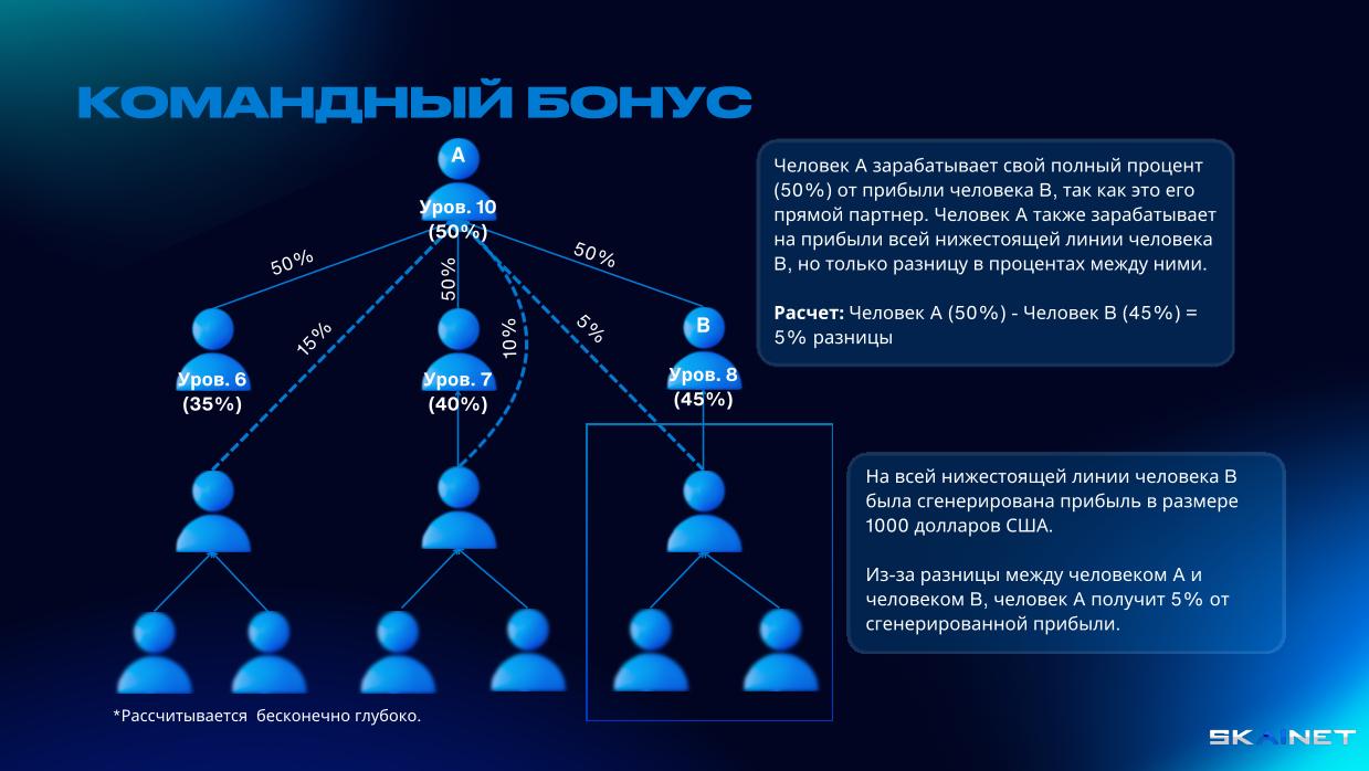 ПРИМЕР КОМАНДНОГО БОНУСА